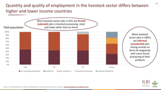 Sustainable livestock opportunities and future food system realities