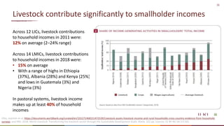 Sustainable livestock opportunities and future food system realities