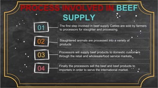 Meat supply chain PDF | PPT