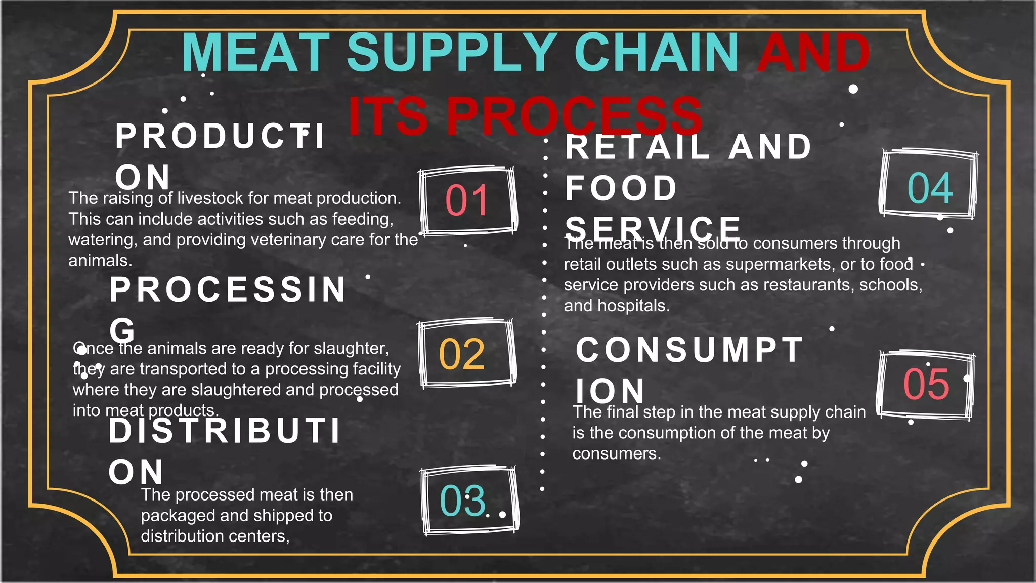 Meat supply chain PPT | PPT | Food Industry | Industries