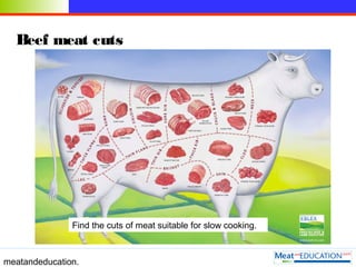 meatandeducation.
Beef meat cuts
Find the cuts of meat suitable for slow cooking.
 