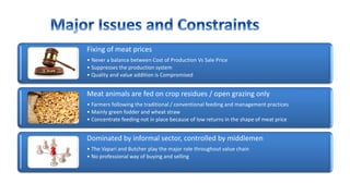 Fixing of meat prices
• Never a balance between Cost of Production Vs Sale Price
• Suppresses the production system
• Quality and value addition is Compromised
Meat animals are fed on crop residues / open grazing only
• Farmers following the traditional / conventional feeding and management practices
• Mainly green fodder and wheat straw
• Concentrate feeding not in place because of low returns in the shape of meat price
Dominated by informal sector, controlled by middlemen
• The Vapari and Butcher play the major role throughout value chain
• No professional way of buying and selling
 
