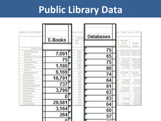Public Library Data 