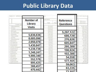 Public Library Data 