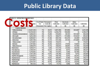 Public Library Data Costs 