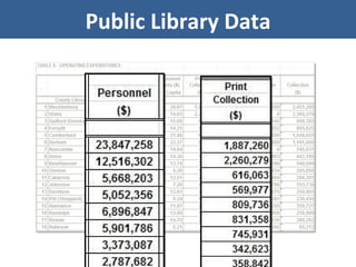 Public Library Data 