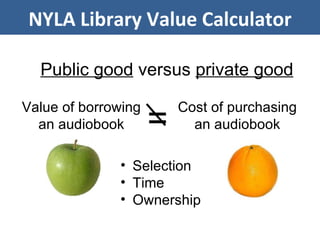 = NYLA Library Value Calculator Cost of purchasing an audiobook Value of borrowing an audiobook Selection Time Ownership Public good  versus  private good 