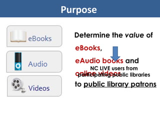 Determine the  value  of  eBooks ,  eAudio books  and  online videos Purpose  NC LIVE users from participating public libraries to  public library patrons 