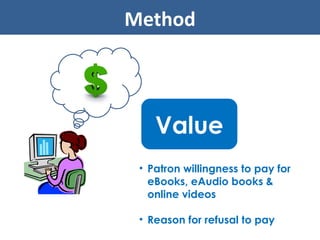 Method Patron willingness to pay for eBooks, eAudio books & online videos Reason for refusal to pay Value 