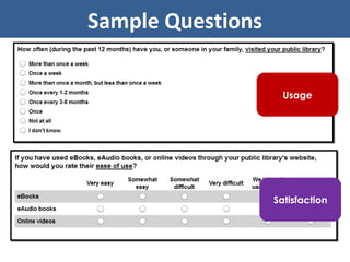 Sample Questions Usage Satisfaction 