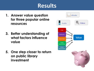 Answer value question for three popular online resources Better understanding of what factors influence value One step closer to return on public library investment Results 