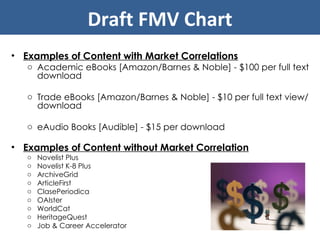 Examples of Content with Market Correlations Academic eBooks [Amazon/Barnes & Noble] - $100 per full text download  Trade eBooks [Amazon/Barnes & Noble] - $10 per full text view/download eAudio Books [Audible] - $15 per download Examples of Content without Market Correlation Novelist Plus Novelist K-8 Plus ArchiveGrid ArticleFirst ClasePeriodica OAIster WorldCat HeritageQuest Job & Career Accelerator Draft FMV Chart 
