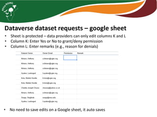 Monitoring, data management, and impact assessment in Africa RISING