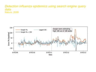 Detection influenza epidemics using search engine query
data
Nature, 2009
 