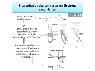 Interprétation des contrastes en électrons
secondaires
L’émission suit un
lois de Lambert
Emission d’électrons
secondaire se fait en
fonction de l’angle
d’inclinaison de l’échantillon
Rendement
La variation de l’émission
avec l’angle d’incidence
,traduit la possibilité de
mettre un contraste de
topographie
13
 