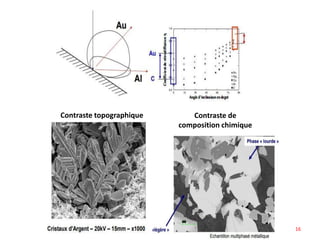 Contraste de
composition chimique
Contraste topographique
16
 