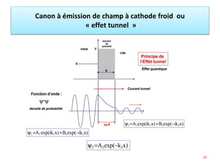Canon à émission de champ à cathode froid ou
« effet tunnel »
27
 