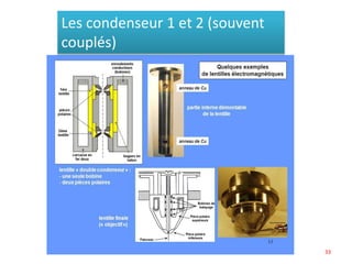 Les condenseur 1 et 2 (souvent
couplés)
33
 