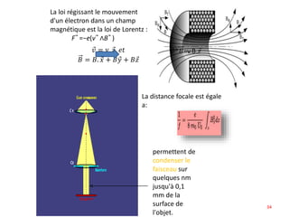 La loi régissant le mouvement
d'un électron dans un champ
magnétique est la loi de Lorentz :
F⃗ =−e(v⃗ ∧B⃗ )
La distance focale est égale
a:
permettent de
condenser le
faisceau sur
quelques nm
jusqu'à 0,1
mm de la
surface de
l'objet.
⃗𝑣 = v. ⃗𝑧 𝑒𝑡
𝐵 = 𝐵. ⃗𝑥 + 𝐵 ⃗𝑦 + 𝐵 ⃗𝑧
⃗𝑣^𝐵=v.B. ⃗𝑧
34
 