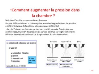 -Comment augmenter la pression dans
la chambre ?
Maintien d’un vide pousse au niveau du canon
Un vide différentiel dans la colonne grâce a un diaphragme limiteur de pression
a diffèrent niveaux de la colonne et un pompage différentiel
-lors de l’interaction faisceau gaz des ions positifs son crée Ces dernier vont
annihile l accumulation des électron de surface et influe sur le phénomène de
diffusion des élection qui induit un élargissement du faisceau incident
43
 