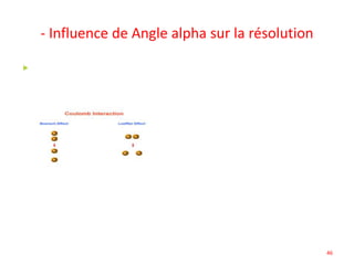 - Influence de Angle alpha sur la résolution
 Taille de la sonde :
thermoélectronique : dv ~ 10 μm
effet de champ : dv ~ 1-10 nm
• Les électrons se repoussent dans • Les électrons se repoussent
l’axe du faisceau transversalement
• Dispersion énergétique • Dispersion énergétique et des
trajectoires
• Aberration chromatique • Aberration chromatique et
sphérique
46
 