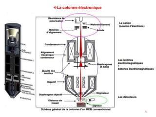 La colonne électronique
5
 