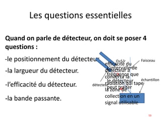 Les questions essentielles
-le positionnement du détecteur.
Quand on parle de détecteur, on doit se poser 4
questions :
-la largueur du détecteur.
-l’efficacité du détecteur.
-la bande passante.
Ф
Faisceau
échantillon
détecteur
Ω
r
Ω=S/r
2efficacité du
détecteur à
convertir la
radiation qui tape
la zone de
collection en un
signal utilisable
L’intervalle de
fréquence que
le détecteur
peut traiter
53
 
