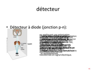 détecteur
• Détecteur à diode (jonction p-n):
Le détecteur à diode à semi-
conducteurs fonctionne sur le
principe de la production
d'électrons-trous induite
dans un SM par des électrons
énergétiques.
Lorsque les BSE énergétiques
pénètrent et se diffusent de
manière inélastique dans le SM,
les électrons sont promus à la
bande de conduction, laissant un
"trou", dans la bande de valence.
Pour le silicium, l’énergie d’excitation
est d’environ 3,6 eV. Ainsi, lorsqu’un
Seul BSE de 10keV frappe le
détecteur, environ 2800 paires
électron-trou sont produits. S'ils ne
sont pas séparés, l'électron et le trou
se recombineront.
en appliquant une polarisation
extérieur, l'électron libre et le
trou se déplaceront dans des
directions opposées, et
empêcher la recombinaison. La
charge collectée sur les
électrodes externes est
transformée en signal électrique.
La conversion d'énergie initiale en
paire électron-trou donne un gain
d’un facteur 1000, donc
généralement on a pas
besoin d’un amplificateur
61
 