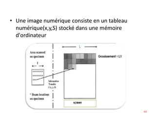 • Une image numérique consiste en un tableau
numérique(x,y,S) stocké dans une mémoire
d'ordinateur
63
 