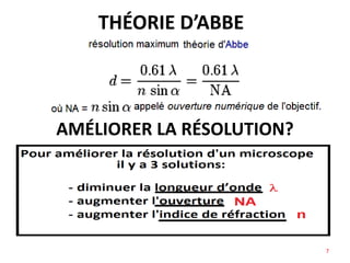 THÉORIE D’ABBE
AMÉLIORER LA RÉSOLUTION?
7
 