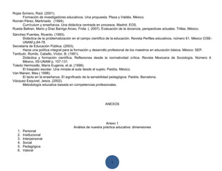 Rojas Soriano, Raúl. (2001).
      Formación de investigadores educativos. Una propuesta. Plaza y Valdés. México.
Román Pérez, Martiniado. (1994).
      Currículum y enseñanza. Una didáctica centrada en procesos. Madrid: EOS.
Rueda Baltran, Mario y Díaz Barriga Arceo, Frida. (. 2007). Evaluación de la docencia, perspectivas actuales. Trillas. México.
Sánchez Puentes, Ricardo. (1993).
      Didáctica de la problematización en el campo científico de la educación. Revista Perfiles educativos, número 61. México CISE-
      UNAM p.64-78.
Secretaría de Educación Pública. (2003).
      Hacia una política integral para la formación y desarrollo profesional de los maestros en educación básica. México: SEP.
Tambutir, Romilo. Cabello, Víctor, B. (1991).
      Didáctica y formación científica. Reflexiones desde la normatividad crítica. Revista Mexicana de Sociología. Número 4.
      México, IIS-UNAM p. 107-131.
Toledo Hermosillo, María Eugenia, et al. (1998).
      El traspatio escolar. Una mirada al aula desde el sujeto. Paidós. México.
Van Manen, Max.( 1998).
      El tacto en la enseñanza. El significado de la sensibilidad pedagógica: Paidós. Barcelona.
Vázquez Esquivel, Jesús. (2002).
      Metodología educativa basada en competencias profesionales.




                                                              ANEXOS




                                                               Anexo 1
                                         Análisis de nuestra práctica educativa: dimensiones
   1.   Personal
   2.   Institucional
   3.   Interpersonal
   4.   Social
   5.   Pedagógica
   6.   Valoral


                                                                  1
 