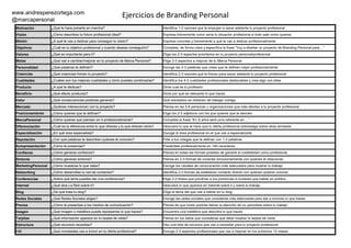 www.andresperezortega.com
@marcapersonal
Ejercicios de Branding Personal
Motivación ¿Qué te hace ponerte en marcha? Identi...