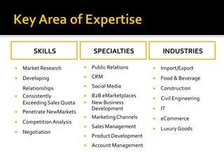 SKILLS
 Market Research
 Developing
Relationships
 Consistently
Exceeding Sales Quota
 Penetrate NewMarkets
 CompetitionAnalysis
 Negotiation
SPECIALTIES
 Public Relations
 CRM
 Social Media
 B2B eMarketplaces
 New Business
Development
 Marketing Channels
 Sales Management
 Product Development
 Account Management
 Import/Export
 Food & Beverage
 Construction
 Civil Engineering
 IT
 eCommerce
 Luxury Goods
INDUSTRIES
 