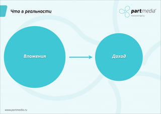 Что в реальности
Interactive Agency

Вложения

www.partmedia.ru

Доход

 