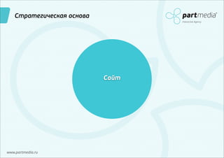 Стратегическая основа
Interactive Agency

Сайт

www.partmedia.ru

 