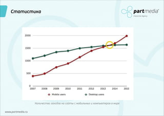 Статистика
Interactive Agency

Количество заходов на сайты с мобильных и компьютеров в мире
www.partmedia.ru

 
