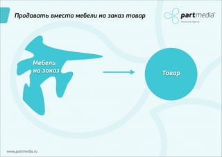Продавать вместо мебели на заказ товар
Interactive Agency

Мебель
на заказ
!

www.partmedia.ru

Товар

 