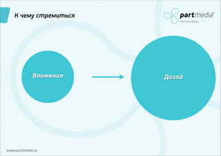 К чему стремиться
Interactive Agency

Вложения

www.partmedia.ru

Доход

 