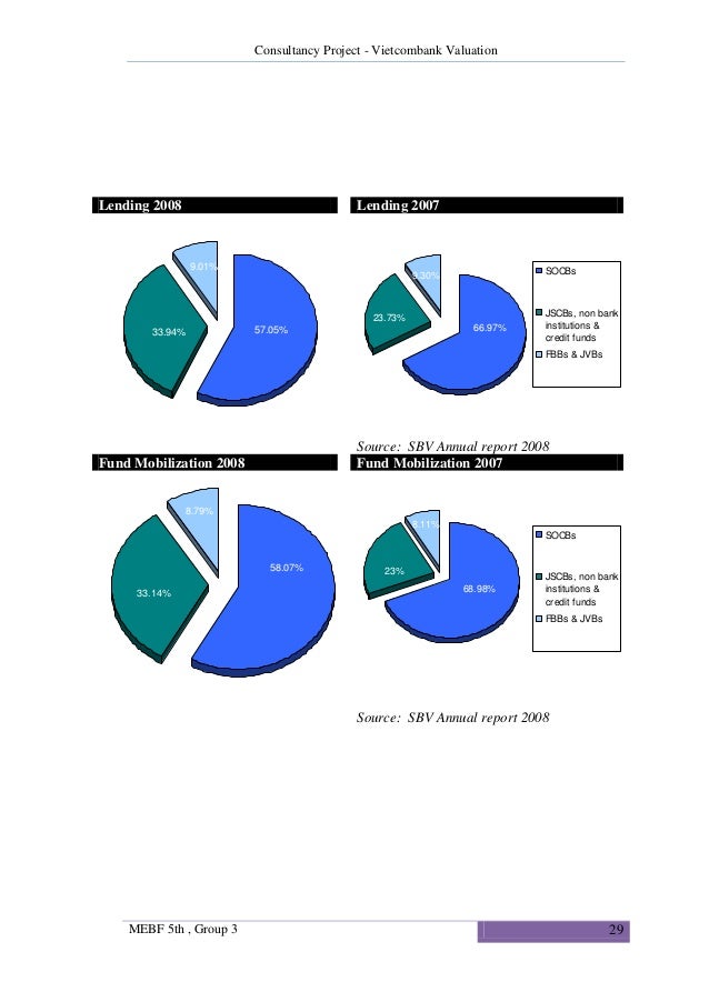 Master thesis finance banking