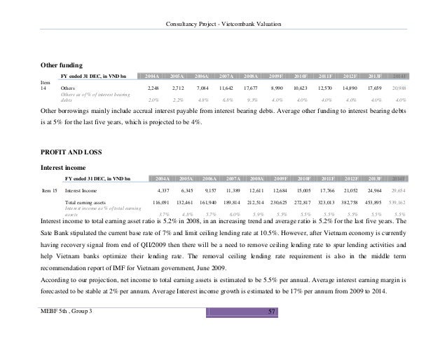 Business valuation thesis image