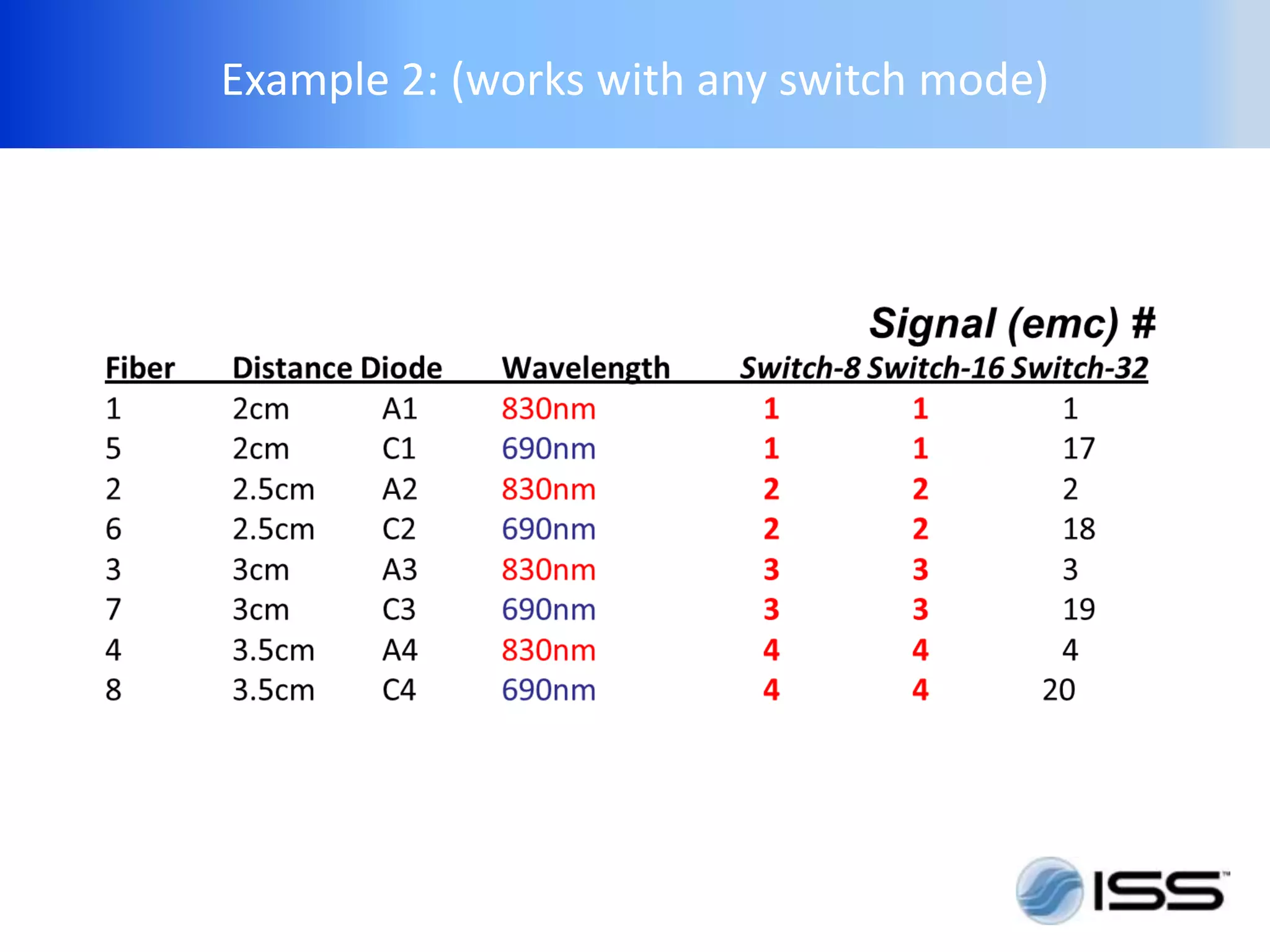 Example 2: (works with any switch mode)
 