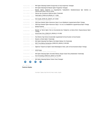 05/02/2003 12252 Millî Eğitim Bakanlığı Güvenlik Soruşturması ve Arşiv Araştırması Yönergesi
00/02/2003 2545 Millî Eğitim Bakanlığı İkili Mesleki Eğitim Programları Yönergesi
28/12/2002 24977
Mesleki Eğitimi Geliştirme ve Yaygınlaştırma Faaliyetlerinin Desteklenmesiyle İlgili Gelirlere ve
Harcanmasına İlişkin Esas ve Usuller
14/11/2002 24936 Göçmen İşçi Çocuklarının Eğitimine İlişkin Yönetmelik
01/11/2002 2002
Telafi Eğitimi_GENELGE-2002/92_01.11.2002
(Çıraklık,Meslek.ve Tek.Eğt.Gel.ve Yay.Dai.Başk.)
30/10/2002 2002
Kılık Kıyafet_GENELGE_2002/91_30.10.2002
(Ortaöğretim Genel Müdürlüğü)
00/09/2002 2540 3308 Sayılı Meslekî Eğitim Kanununun Geçici 9 uncu Maddesinin Uygulanmasina İlişkin Yönerge
00/09/2002 2540 3308 Sayılı Meslekî Eğitim Kanununun Geçici 1 inci ve 2 nci Maddelerinin Uygulanmasına İlişkin Yönerge
21/08/2002 2002
İşbirliği Protokolü
(Erkek Teknik Öğretim Genel Müdürlüğü)
00/08/2002 2539
Meslekî ve Teknik Eğitim Okul ve Kurumlarında İşe Yerleştirme ve İzleme Birimi Oluşturulmasına İlişkin
Yönerge
31/07/2002 2002
Hizmet Satın Alımı_GENELGE_2002/59_31.07.2002
(İlköğretim Genel Müdürlüğü)
08/07/2002 55812 Özel Motorlu Taşıt Sürücü Kurslarındaki Uygulamalar İle Sınav Kurulları ve Sınav Esasları
03/07/2002 24804 Mesleki ve Teknik Eğitim Yönetmeliği
00/07/2002 2538 Millî Eğitim Bakanlığı Özel Öğrenci Etüt Eğitim Merkezi Tip Yönetmeliği
10/06/2002 2002
2023 Yılına Mektup Kampanyası_GENELGE_2002/46_10.06.2002
(Strateji Geliştirme Başkanlığı)
16/04/2002 1439 Öğretmen Yetiştirme ve Eğitimi Genel Müdürlüğünün Görev, yetki ve Sorumluluklarına İlişkin Yönerge
12/04/2002 2002 İLSİS Projesi
(Erkek Teknik Öğretim Genel Müdürlüğü)
05/04/2002 24717 Milli Eğitim Bakanlığı Eğitim Hizmetleri Merkezi (Akşam Sanat Okulu) Müdürlükleri Yönetmeliği
27/03/2002 2002
Okul-Veli İşbirliği_GENELGE_2002/27_27.03.2002
(Özel Eğitim Reh. ve Danışma Hiz. Gen. Müd)
00/02/2002 2533 Millî Eğitim Bakanlığı Merkezî Sistem Sınav Yönergesi
501 - 550/ 811
Yazdırma Sayfası
Ana Sayfa | Teşkilat | Bilgi Edinme| E-Posta | İletişim | English
 