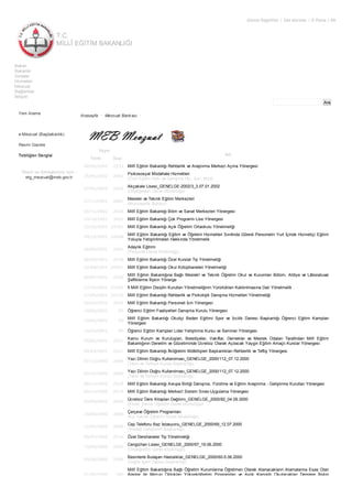 T.C.
MİLLÎ EĞİTİM BAKANLIĞI
Görme Engelliler | Site Haritası | E-Posta | EN
Ara
Bakan
Bakanlık
Sınavlar
Hizmetler
Mevzuat
Bağlantılar
İletişim
Yeni Arama
e-Mevzuat (Başbakanlık)
Resmi Gazete
Tebliğler Dergisi
Öneri ve Görüşleriniz için :
etg_mevzuat@meb.gov.tr
Anasayfa • Mevzuat Bankası •
Yayın
Adı
Tarih Sayı
00/02/2002 2533 Millî Eğitim Bakanlığı Rehberlik ve Araştırma Merkezi Açma Yönergesi
25/01/2002 2002
Psikososyal Müdahale Hizmetleri
(Özel Eğitim Reh. ve Danışma Hiz. Gen. Müd)
07/01/2002 2002
Akçakale Lisesi_GENELGE-2002/3_3.07.01.2002
(Ortaöğretim Genel Müdürlüğü)
27/11/2001 2001
Mesleki ve Teknik Eğitim Merkezleri
(Müsteşarlık Bürosu)
00/11/2001 2530 Millî Eğitim Bakanlığı Bilim ve Sanat Merkezleri Yönergesi
24/10/2001 3052 Millî Eğitim Bakanlığı Çok Programlı Lise Yönergesi
22/10/2001 24561 Millî Eğitim Bakanlığı Açık Öğretim Ortaokulu Yönetmeliği
09/10/2001 24548
Millî Eğitim Bakanlığı Eğitim ve Öğretim Hizmetleri Sınıfında Görevli Personelin Yurt İçinde Hizmetiçi Eğitim
Yoluyla Yetiştirilmeleri Hakkında Yönetmelik
26/09/2001 2001
Adaylık Eğitimi
(Personel Genel Müdürlüğü)
00/09/2001 2528 Millî Eğitim Bakanlığı Özel Kurslar Tip Yönetmeliği
22/08/2001 24501 Millî Eğitim Bakanlığı Okul Kütüphaneleri Yönetmeliği
00/07/2001 2526
Millî Eğitim Bakanlığına Bağlı Meslekî ve Teknik Öğretim Okul ve Kurumları Bölüm, Atölye ve Lâboratuvar
Şefliklerine İlişkin Yönerge
27/04/2001 24385 İl Millî Eğitim Disiplin Kurulları Yönetmeliğinin Yürürlükten Kaldırılmasına Dair Yönetmelik
17/04/2001 24376 Millî Eğitim Bakanlığı Rehberlik ve Psikolojik Danışma Hizmetleri Yönetmeliği
00/03/2001 2522 Millî Eğitim Bakanlığı Personeli İzin Yönergesi
14/02/2001 45 Öğrenci Eğitim Faaliyetleri Danışma Kurulu Yönergesi
14/02/2001 45
Millî Eğitim Bakanlığı Okuliçi Beden Eğitimi Spor ve İzcilik Dairesi Başkanlığı Öğrenci Eğitim Kampları
Yönergesi
14/02/2001 45 Öğrenci Eğitim Kampları Lider Yetiştirme Kursu ve Seminer Yönergesi
00/02/2001 2521
Kamu Kurum ve Kuruluşları, Belediyeler, Vakıflar, Dernekler ve Meslek Odaları Tarafından Millî Eğitim
Bakanlığının Denetim ve Gözetiminde Ücretsiz Olarak Açılacak Yaygın Eğitim Amaçlı Kurslar Yönergesi
00/02/2001 2521 Millî Eğitim Bakanlığı İlköğretim Müfettişleri Başkanlıkları Rehberlik ve Teftiş Yönergesi
07/12/2000 2000
Yazı Dilinin Doğru Kullanılması_GENELGE_2000/112_07.12.2000
(Talim ve Terbiye Kurulu Başkanlığı)
07/12/2000 2000
Yazı Dilinin Doğru Kullanılması_GENELGE_2000/112_07.12.2000
(Talim ve Terbiye Kurulu Başkanlığı)
00/12/2000 2519 Millî Eğitim Bakanlığı Avrupa Birliği Danışma, Yürütme ve Eğitim Araştırma - Geliştirme Kurulları Yönergesi
00/11/2000 2519 Millî Eğitim Bakanlığı Merkezî Sistem Sınav Uygulama Yönergesi
04/09/2000 2000
Ücretsiz Ders Kitapları Dağıtımı_GENELGE_2000/82_04.09.2000
(Erkek Teknik Öğretim Genel Müdürlüğü)
10/08/2000 2000
Çerçeve Öğretim Programları
(Kız Teknik Öğretim Genel Müdürlüğü)
12/07/2000 2000
Cep Telefonu Baz İstasyonu_GENELGE_2000/69_12.07.2000
(Strateji Geliştirme Başkanlığı)
00/07/2000 2514 Özel Dershaneler Tip Yönetmeliği
19/06/2000 2000
Cengizhan Lisesi_GENELGE_2000/67_19.06.2000
(Ortaöğretim Genel Müdürlüğü)
05/06/2000 2000
Besinlerle Bulaşan Hastalıklar_GENELGE_2000/60-5.06.2000
(Sağlık İşleri Dairesi Başkanlığı)
01/06/2000 340
Millî Eğitim Bakanlığına Bağlı Öğretim Kurumlarına Öğretmen Olarak Atanacakların Atamalarına Esas Olan
Alanlar ile Mezun Oldukları Yükseköğretim Programları ve Aylık Karşılığı Okutacakları Derslere İlişkin
 