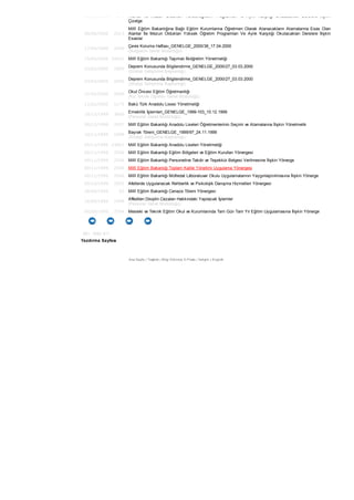 01/06/2000 340 Alanlar ile Mezun Oldukları Yükseköğretim Programları ve Aylık Karşılığı Okutacakları Derslere İlişkin
Çizelge
00/06/2000 2513
Millî Eğitim Bakanlığına Bağlı Eğitim Kurumlarına Öğretmen Olarak Atanacakların Atamalarına Esas Olan
Alanlar İle Mezun Oldukları Yüksek Öğretim Programları Ve Aylık Karşılığı Okutacakları Derslere İlişkin
Esaslar
17/04/2000 2000
Çevre Koruma Haftası_GENELGE_2000/38_17.04.2000
(İlköğretim Genel Müdürlüğü)
15/04/2000 24021 Millî Eğitim Bakanlığı Taşımalı İlköğretim Yönetmeliği
03/03/2000 2000
Deprem Konusunda Bilgilendirme_GENELGE_2000/27_03.03.2000
(Strateji Geliştirme Başkanlığı)
03/03/2000 2000
Deprem Konusunda Bilgilendirme_GENELGE_2000/27_03.03.2000
(Strateji Geliştirme Başkanlığı)
21/02/2000 2000
Okul Öncesi Eğitim Öğretmenliği
(Kız Teknik Öğretim Genel Müdürlüğü)
11/02/2000 1175 Bakü Türk Anadolu Lisesi Yönetmeliği
10/12/1999 3060
Emeklilik İşlemleri_GENELGE_1999-103_10.12.1999
(Personel Genel Müdürlüğü)
00/12/1999 2507 Millî Eğitim Bakanlığı Anadolu Liseleri Öğretmenlerinin Seçimi ve Atamalarına İlişkin Yönetmelik
24/11/1999 1999
Bayrak Töreni_GENELGE_1999/97_24.11.1999
(Strateji Geliştirme Başkanlığı)
05/11/1999 23867 Millî Eğitim Bakanlığı Anadolu Liseleri Yönetmeliği
00/11/1999 2506 Millî Eğitim Bakanlığı Eğitim Bölgeleri ve Eğitim Kurulları Yönergesi
00/11/1999 2506 Millî Eğitim Bakanlığı Personeline Takdir ve Teşekkür Belgesi Verilmesine İlişkin Yönerge
00/11/1999 2506 Millî Eğitim Bakanlığı Toplam Kalite Yönetimi Uygulama Yönergesi
00/11/1999 2506 Millî Eğitim Bakanlığı Müfredat Lâboratuvar Okulu Uygulamalarının Yaygınlaştırılmasına İlişkin Yönerge
00/10/1999 2505 Afetlerde Uygulanacak Rehberlik ve Psikolojik Danışma Hizmetleri Yönergesi
28/09/1999 93 Millî Eğitim Bakanlığı Cenaze Töreni Yönergesi
16/09/1999 1999
Affedilen Disiplin Cezaları Hakkındaki Yapılacak İşlemler
(Personel Genel Müdürlüğü)
00/09/1999 2504 Mesleki ve Teknik Eğitim Okul ve Kurumlarında Tam Gün Tam Yıl Eğitim Uygulamasına İlişkin Yönerge
551 - 600/ 811
Yazdırma Sayfası
Ana Sayfa | Teşkilat | Bilgi Edinme| E-Posta | İletişim | English
 