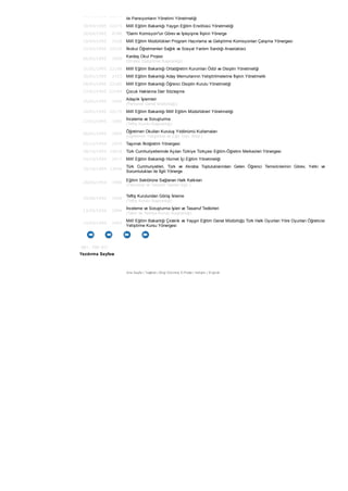 30/04/1995 22273
ile Pansiyonların Yönetimi Yönetmeliği
30/04/1995 22273 Millî Eğitim Bakanlığı Yaygın Eğitim Enstitüsü Yönetmeliği
26/04/1995 4786 ''Daimi Komisyon''un Görev ve İşleyişine İlişkin Yönerge
10/04/1995 2428 Millî Eğitim Müdürlükleri Program Hazırlama ve Geliştirme Komisyonları Çalışma Yönergesi
22/03/1995 22235 İlkokul Öğretmenleri Sağlık ve Sosyal Yardım Sandığı Anastatüsü
06/02/1995 1995
Kardeş Okul Projesi
(Strateji Geliştirme Başkanlığı)
31/01/1995 22188 Millî Eğitim Bakanlığı Ortaöğretim Kurumları Ödül ve Disiplin Yönetmeliği
30/01/1995 2423 Millî Eğitim Bakanlığı Aday Memurlarının Yetiştirilmelerine İlişkin Yönetmelik
28/01/1995 22185 Millî Eğitim Bakanlığı Öğrenci Disiplin Kurulu Yönetmeliği
27/01/1995 22184 Çocuk Haklarına Dair Sözleşme
25/01/1995 1995
Adaylık İşlemleri
(Personel Genel Müdürlüğü)
18/01/1995 22175 Millî Eğitim Bakanlığı Millî Eğitim Müdürlükleri Yönetmeliği
17/01/1995 1995
İnceleme ve Soruşturma
(Teftiş Kurulu Başkanlığı)
06/01/1995 1995
Öğretmen Okulları Kuruluş Yıldönümü Kutlamaları
(Öğretmen Yetiştirme ve Eğit. Gen. Müd.)
05/12/1994 2420 Taşımalı İlköğretim Yönergesi
28/10/1994 14818 Türk Cumhuriyetlerinde Açılan Türkiye Türkçesi Eğitim-Öğretim Merkezleri Yönergesi
24/10/1994 2417 Millî Eğitim Bakanlığı Hizmet İçi Eğitim Yönetmeliği
10/10/1994 13946
Türk Cumhuriyetleri, Türk ve Akraba Topluluklarından Gelen Öğrenci Temsilcilerinin Görev, Yetki ve
Sorumlulukları ile İlgili Yönerge
28/06/1994 1994
Eğitim Sektörüne Sağlanan Halk Katkıları
(Yatırımlar ve Tesisler Dairesi Bşk.)
20/06/1994 1994
Teftiş Kurulundan Görüş İsteme
(Teftiş Kurulu Başkanlığı)
13/05/1994 1994
İnceleme ve Soruşturma İşleri ve Tasarruf Tedbirleri
(Talim ve Terbiye Kurulu Başkanlığı)
14/03/1994 2403
Millî Eğitim Bakanlığı Çıraklık ve Yaygın Eğitim Genel Müdürlüğü Türk Halk Oyunları Yöre Oyunları Öğreticisi
Yetiştirme Kursu Yönergesi
651 - 700/ 811
Yazdırma Sayfası
Ana Sayfa | Teşkilat | Bilgi Edinme| E-Posta | İletişim | English
 