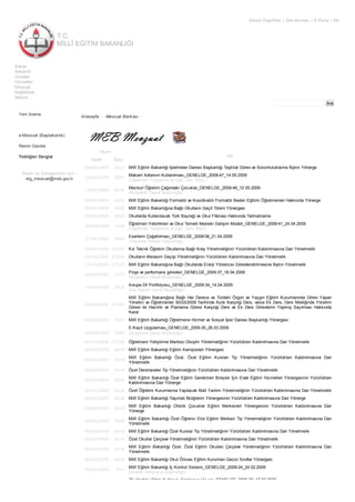 T.C.
MİLLÎ EĞİTİM BAKANLIĞI
Görme Engelliler | Site Haritası | E-Posta | EN
Ara
Bakan
Bakanlık
Sınavlar
Hizmetler
Mevzuat
Bağlantılar
İletişim
Yeni Arama
e-Mevzuat (Başbakanlık)
Resmi Gazete
Tebliğler Dergisi
Öneri ve Görüşleriniz için :
etg_mevzuat@meb.gov.tr
Anasayfa • Mevzuat Bankası •
Yayın
Adı
Tarih Sayı
00/06/2009 2621 Millî Eğitim Bakanlığı İşletmeler Dairesi Başkanlığı Teşkilat Görev ve Sorumluluklarına İlişkin Yönerge
14/05/2009 1837
Makam Adlarının Kullanılması_GENELGE_2009-47_14.05.2009
(Öğretmen Yetiştirme ve Eğit. Gen. Müd.)
12/05/2009 8334
Mecburi Öğretim Çağındaki Çocuklar_GENELGE_2009-46_12.05.2009
(İlköğretim Genel Müdürlüğü)
00/05/2009 2620 Millî Eğitim Bakanlığı Formatör ve Koordinatör Formatör Beden Eğitimi Öğretmenleri Hakkında Yönerge
00/05/2009 2620 Millî Eğitim Bakanlığına Bağlı Okulların Geçit Töreni Yönergesi
00/05/2009 2620 Okullarda Kullanılacak Türk Bayrağı ve Okul Flâması Hakkında Talimatname
24/04/2009 1546
Öğretmen Yeterlikleri ve Okul Temelli Mesleki Gelişim Modeli_GENELGE_2009-41_24.04.2009
(Öğretmen Yetiştirme ve Eğit. Gen. Müd.)
21/04/2009 2009
Eserlerin Çoğaltılması_GENELGE_2009/38_21.04.2009
(Yayımlar Dairesi Başkanlığı)
18/04/2009 27204 Kız Teknik Öğretim Okullarına Bağlı Kreş Yönetmeliğinin Yürürlükten Kaldırılmasına Dair Yönetmelik
18/04/2009 27204 Okulların Merasim Geçişi Yönetmeliğinin Yürürlükten Kaldırılmasına Dair Yönetmelik
17/04/2009 27203 Millî Eğitim Bakanlığına Bağlı Okullarda Enerji Yöneticisi Görevlendirilmesine İlişkin Yönetmelik
16/04/2009 7273
Proje ve performans görevleri_GENELGE_2009-37_16.04.2009
(İlköğretim Genel Müdürlüğü)
14/04/2009 2816
Avrupa Dil Portfolyosu_GENELGE_2009-34_14.04.2009
(Dış İlişkiler Genel Müdürlüğü)
01/04/2009 27187
Millî Eğitim Bakanlığına Bağlı Her Derece ve Türdeki Örgün ve Yaygın Eğitim Kurumlarında Görev Yapan
Yönetici ve Öğretmenler 30/03/2009 Tarihinde Aylık Karşılığı Ders, varsa Ek Ders, Ders Niteliğinde Yönetim
Görevi ile Hazırlık ve Planlama Görevi Karşılığı Ders ve Ek Ders Görevlerini Yapmış Sayılması Hakkında
Karar
00/04/2009 2619 Millî Eğitim Bakanlığı Öğretmene Hizmet ve Sosyal İşler Dairesi Başkanlığı Yönergesi
26/03/2009 5282
E-Kayıt Uygulaması_GENELGE_2009-30_26.03.2009
(İlköğretim Genel Müdürlüğü)
04/03/2009 27159 Öğretmeni Yetiştirme Merkezi Disiplin Yönetmeliğinin Yürürlükten Kaldırılmasına Dair Yönetmelik
00/03/2009 2618 Millî Eğitim Bakanlığı Eğitim Kampüsleri Yönergesi
00/03/2009 2618
Millî Eğitim Bakanlığı Özel, Özel Eğitim Kursları Tip Yönetmeliğinin Yürürlükten Kaldırılmasına Dair
Yönetmelik
00/03/2009 2618 Özel Dershaneler Tip Yönetmeliğinin Yürürlükten Kaldırılmasına Dair Yönetmelik
00/03/2009 2618
Millî Eğitim Bakanlığı Özel Eğitim Gerektiren Bireyler İçin Evde Eğitim Hizmetleri Yönergesinin Yürürlükten
Kaldırılmasına Dair Yönerge
00/03/2009 2618 Özel Öğretim Kurumlarına Yapılacak Mali Yardım Yönetmeliğinin Yürürlükten Kaldırılmasına Dair Yönetmelik
00/03/2009 2618 Millî Eğitim Bakanlığı Taşımalı İlköğretim Yönergesinin Yürürlükten Kaldırılmasına Dair Yönerge
00/03/2009 2618
Millî Eğitim Bakanlığı Otistik Çocuklar Eğitim Merkezleri Yönergesinin Yürürlükten Kaldırılmasına Dair
Yönerge
00/03/2009 2618
Millî Eğitim Bakanlığı Özel Öğrenci Etüt Eğitim Merkezi Tip Yönetmeliğinin Yürürlükten Kaldırılmasına Dair
Yönetmelik
00/03/2009 2618 Millî Eğitim Bakanlığı Özel Kurslar Tip Yönetmeliğinin Yürürlükten Kaldırılmasına Dair Yönetmelik
00/03/2009 2618 Özel Okullar Çerçeve Yönetmeliğinin Yürürlükten Kaldırılmasına Dair Yönetmelik
00/03/2009 2618
Millî Eğitim Bakanlığı Özel, Özel Eğitim Okulları Çerçeve Yönetmeliğinin Yürürlükten Kaldırılmasına Dair
Yönetmelik
00/03/2009 2618 Millî Eğitim Bakanlığı Okul Öncesi Eğitim Kurumları Gezici Sınıflar Yönergesi
24/02/2009 911
Millî Eğitim Bakanlığı İç Kontrol Sistemi_GENELGE_2009-24_24.02.2009
(Strateji Geliştirme Başkanlığı)
Okullardaki Ortak Kullanım Alanlarının Hijyeni_GENELGE_2009-20_17.02.2009
 