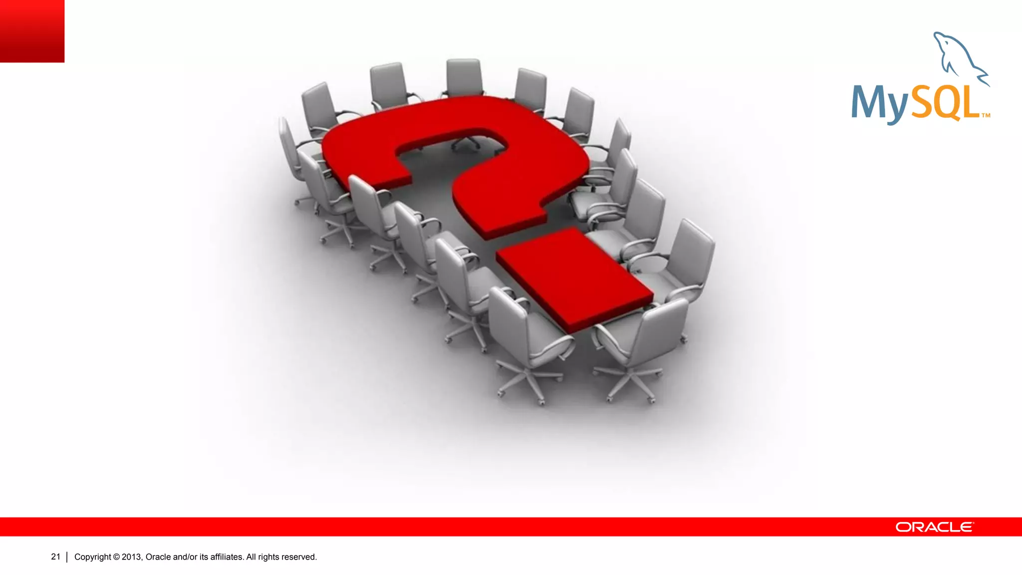 Copyright © 2013, Oracle and/or its affiliates. All rights reserved.
21
 