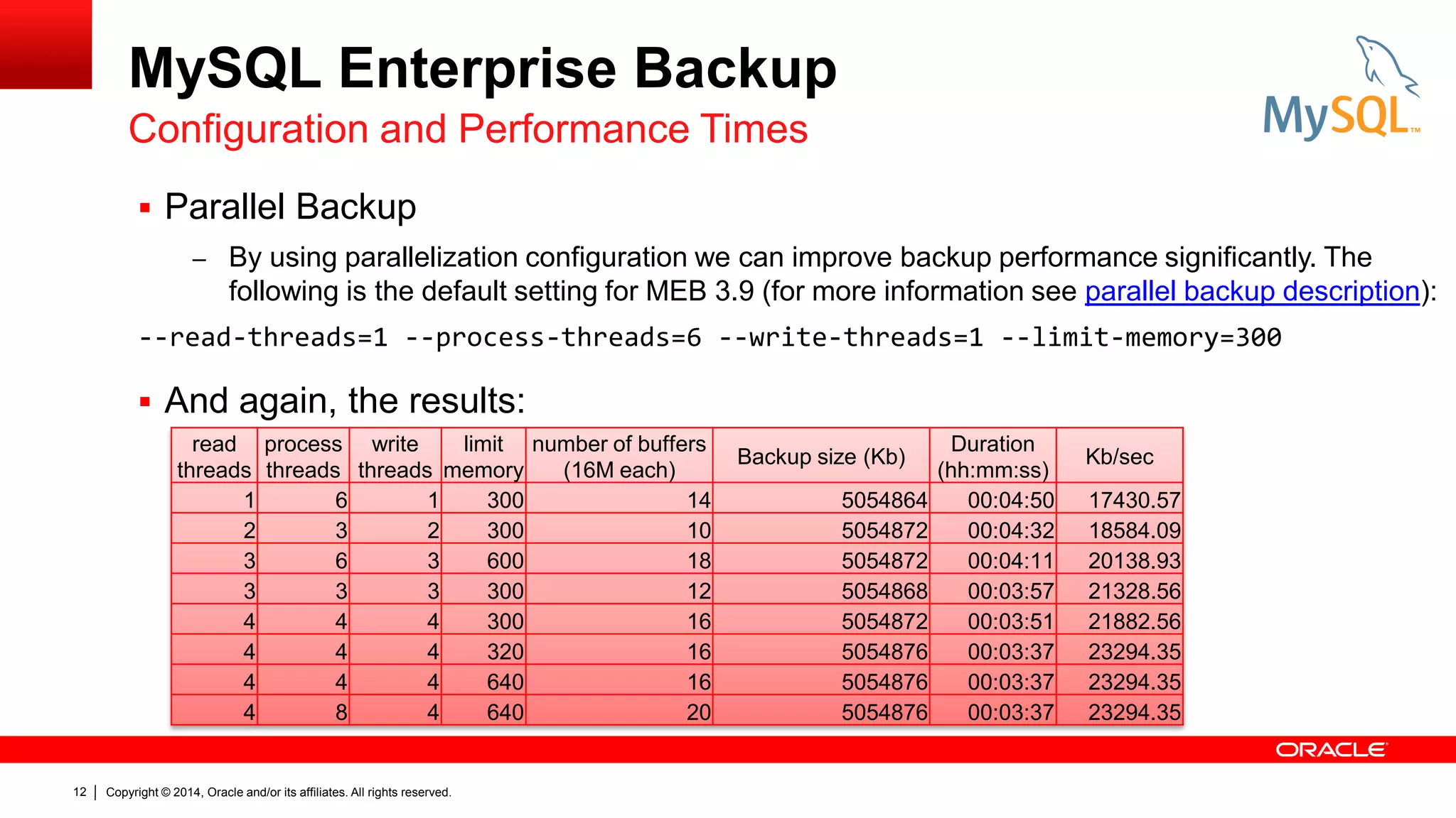 MySQL Enterprise Backup
Configuration and Performance Times
 Parallel Backup
– By using parallelization configuration we can improve backup performance significantly. The

following is the default setting for MEB 3.9 (for more information see parallel backup description):
--read-threads=1 --process-threads=6 --write-threads=1 --limit-memory=300

 And again, the results:
read process write
limit number of buffers
threads threads threads memory
(16M each)
1
6
1
300
14
2
3
2
300
10
3
6
3
600
18
3
3
3
300
12
4
4
4
300
16
4
4
4
320
16
4
4
4
640
16
4
8
4
640
20

12

Copyright © 2014, Oracle and/or its affiliates. All rights reserved.

Backup size (Kb)
5054864
5054872
5054872
5054868
5054872
5054876
5054876
5054876

Duration
(hh:mm:ss)
00:04:50
00:04:32
00:04:11
00:03:57
00:03:51
00:03:37
00:03:37
00:03:37

Kb/sec
17430.57
18584.09
20138.93
21328.56
21882.56
23294.35
23294.35
23294.35

 