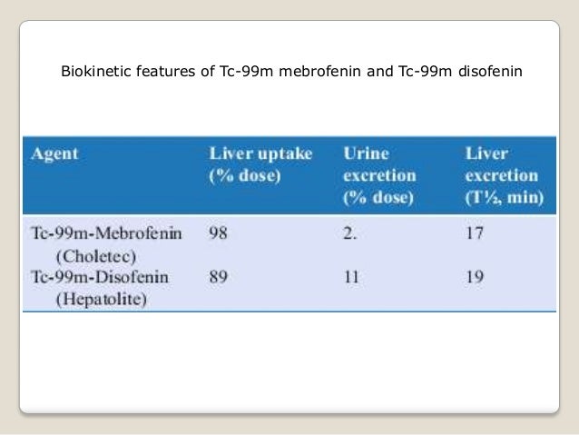 Mebrofenin scintigraphy in bile disorders
