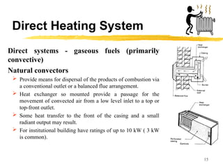 Comprehensive Overview of Heating Systems and Energy Sources in ...